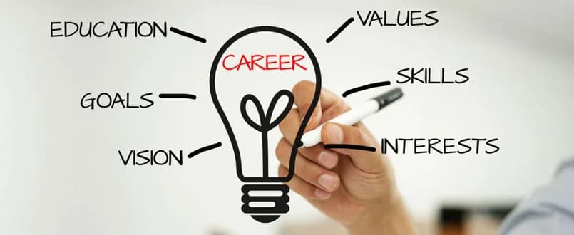 Carrirer Guidance Coaching